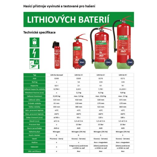 Tűzoltó készülék 2 l Lith EX Aerosol, CZ gyártmány